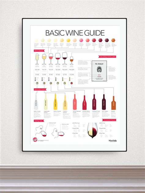 Basic Wine Guide Click Pin To Open Website Then Right Click The Photo