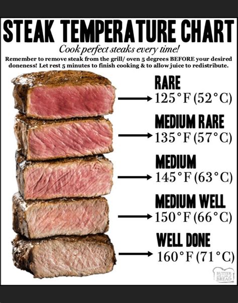 Meat Cooking Temperatures Chart Printable