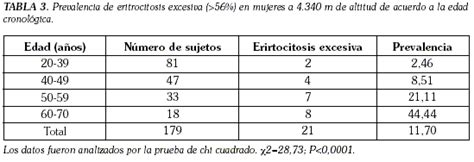Oximetro niveles normales de oxigeno y pulsaciones / spo2 y pr m.m. Tabla De Valores Normales De Saturacion De Oxigeno En ...
