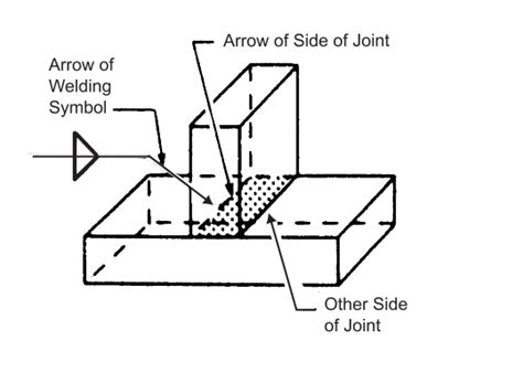 Welding Symbols With Figures Paktechpoint