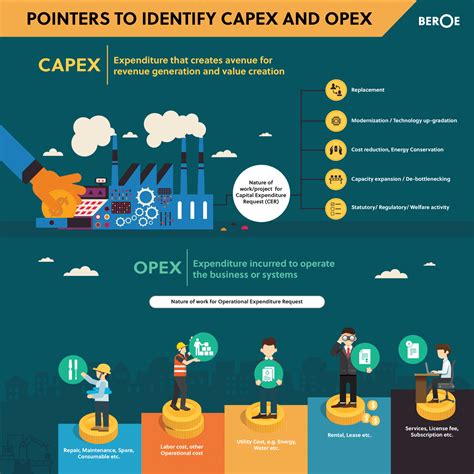 Pointers To Identify Capex And Opex