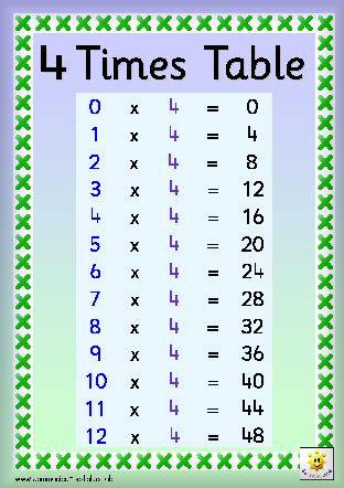 2 x 8 = 16: TimesTables
