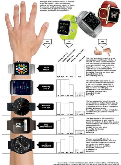 Apple Watch Printable Size Guide