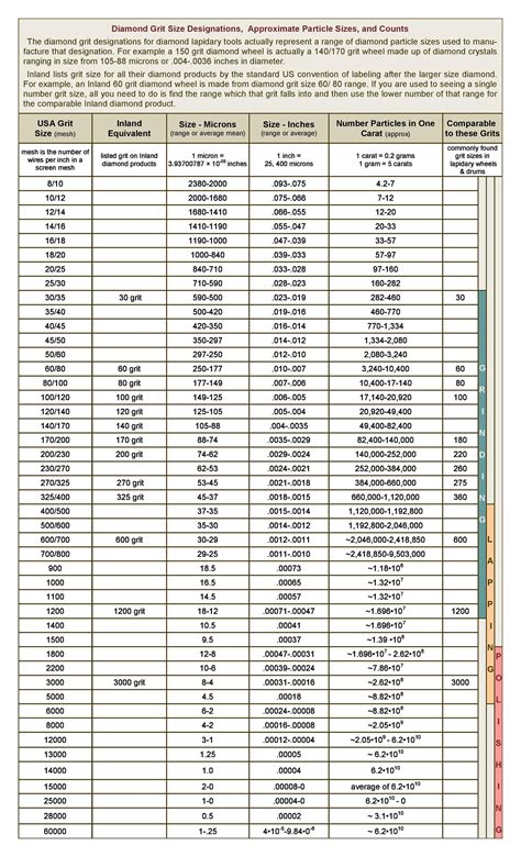 29 Printable Diamond Size Charts And Diamond Color Charts