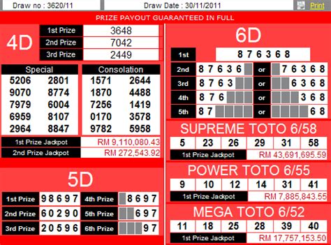 Toto draws are held on wednesdays, saturdays and sundays at 7.00pm. Checking 4D4D Draw Result SportsTOTO 4D, Magnum4D, Da Ma ...