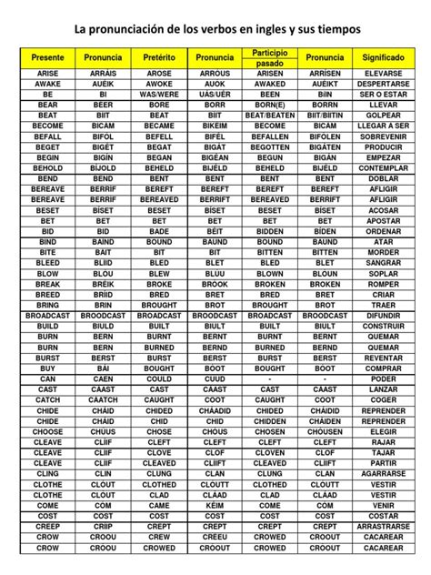 Palabras en ingles con 'th' en medio. Pronunciacion de Palabras en Ingles Escrito | Lingüística