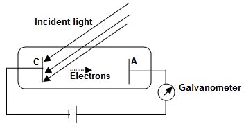 Photoelectric Effect Failure Of Classical Physics Success Of Photon Concept My XXX Hot Girl