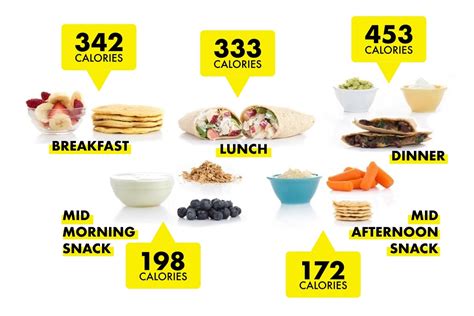 Now You Know What A 1500 Calorie Diet Plan Looks Like Fitneass