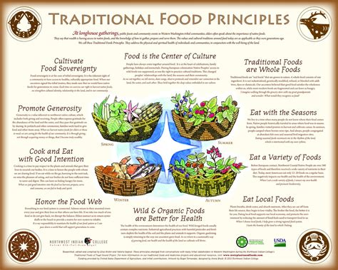America is a complex melting pot of ethnicities yes, you will have to look beyond the kfcs and burger kings if you want to try anything other than fast food. White Wolf : 8 Native American Traditional Food Principles ...