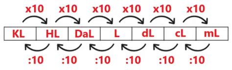 Medidas De Capacidade Saber Matemática