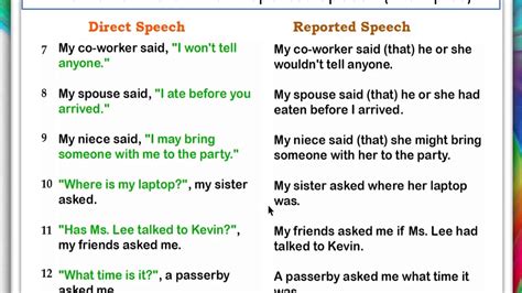 Reported Speech Examples Youtube