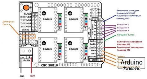 Arduino Uno Cnc Shield V A