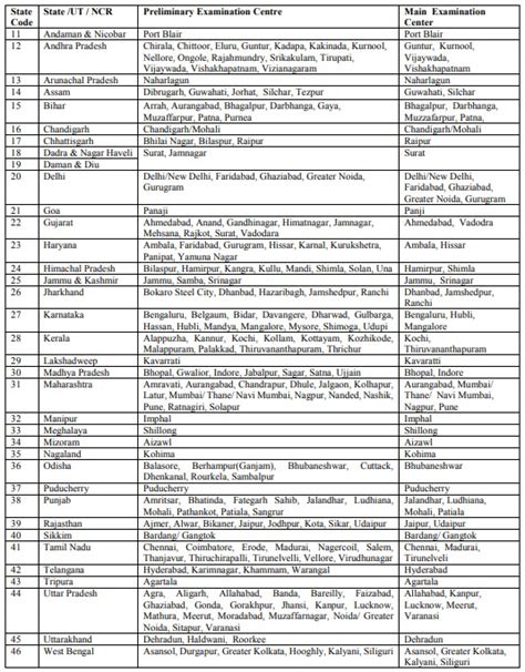 What are the best ibps po books? IBPS PO MT Syllabus & Exam Pattern 2019 | Latest Govt Jobs 2021 2022