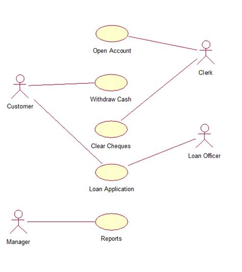 A Uml Class Diagram For A Banking System Download Scientific Diagram