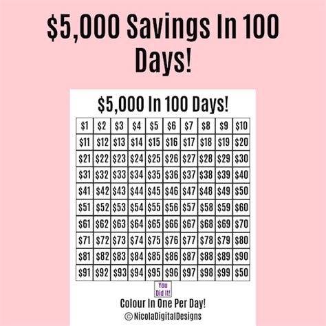 The 5000 Savings Challenge How To Save Big And Build Wealth Fast