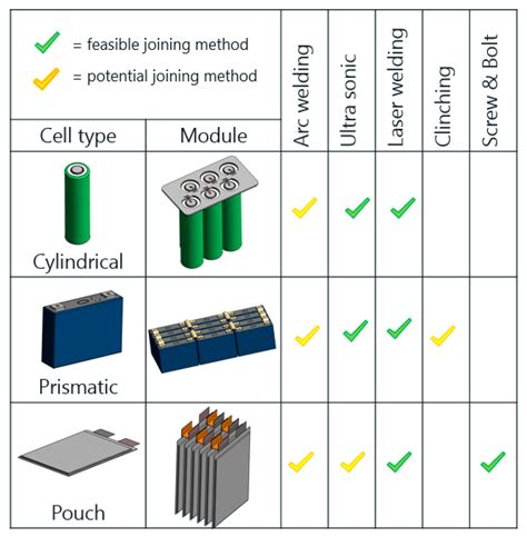 Batteries Free Full Text Overview Of Optical Digital Measuring