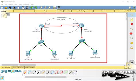 Rip Cisco Packet Tracer