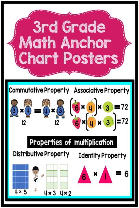 3rd Grade Math Anchor Chart Posters Math Anchor Chart Math 3rd