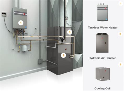 What Is The Best Heating System For A New Home Oil Gas Air Or Water