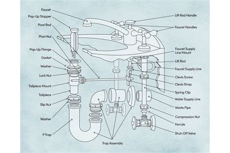 Anatomy Of A Bathroom Faucet Rispa