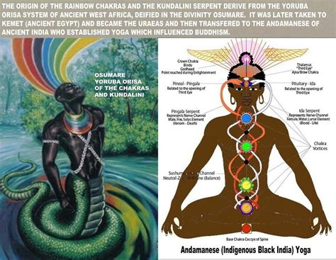 The Origin Of The Rainbow Chakras And The Kundalini Serpent Derive From
