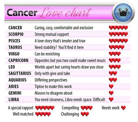 Although there are some similarities between you, there are also some significant differences in your temperaments and needs. Cancer horoscope 2014: Valentine's Day love stars and ...