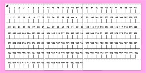 Printable roman numeral chart 1 to 1000. Printable Number Line 1 1000 | Tipsense.me