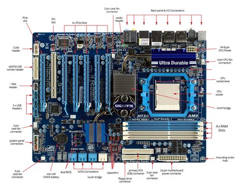 Motherboard Component Identification A 901 Study Material