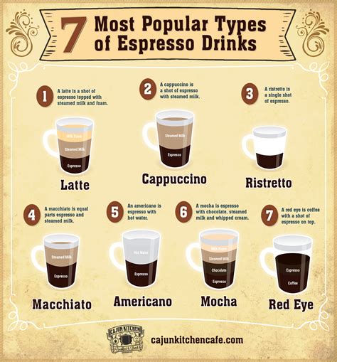 7 Most Popular Espresso Drinks [infographic] Cajun Kitchen