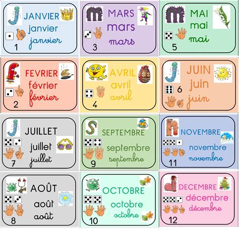 Les Mois De Lannée Preschool Writing Basic French Words French