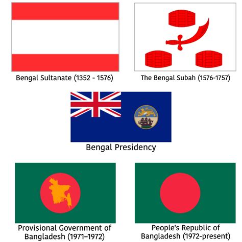 Historical Flags Of Bengal Bangladesh Rbangladesh