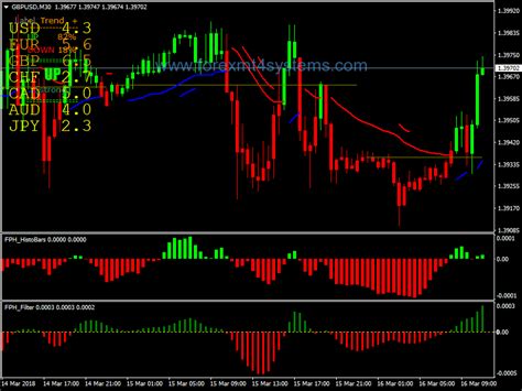 Forex Easy Price Action Trading Strategy Forexmt4systems