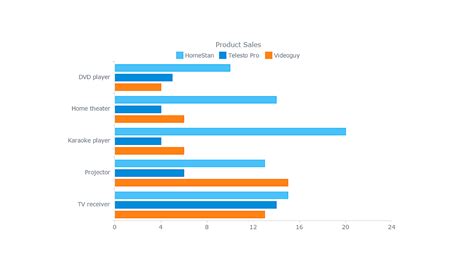 Creando Su Primer Gráfico De Javascript Interactivo