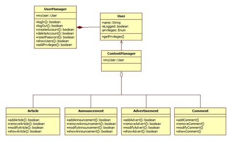 Uml Class Diagram From Use Case Diagram Stack Overflow