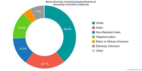 university of southern california diversity racial demographics and other stats