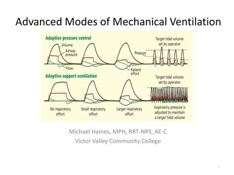 Ppt Advanced Modes Of Mechanical Ventilation Powerpoint Presentation