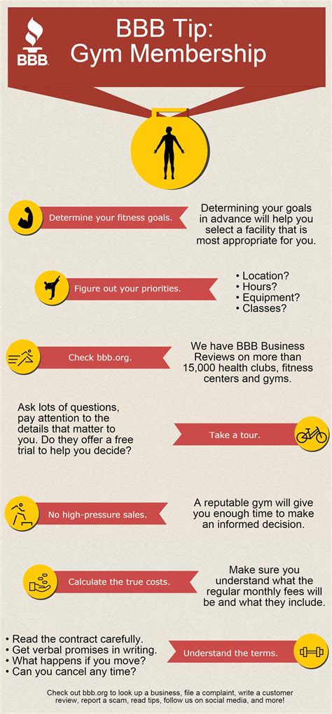 The Gym Membership Scam – Telegraph