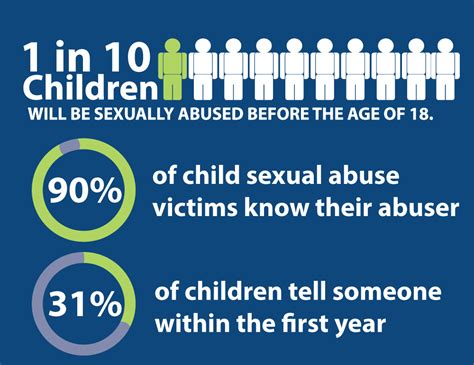 About Child Abuse National Childrens Advocacy Center
