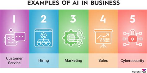 How Ai Can Revolutionize Your Business Decisions Textaai Blog Writer