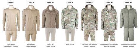 Us Army Gen Iii Gen 3 Ecwcs System Levels