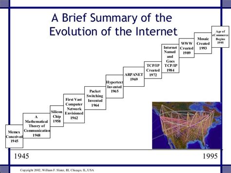 Internet History 1 1