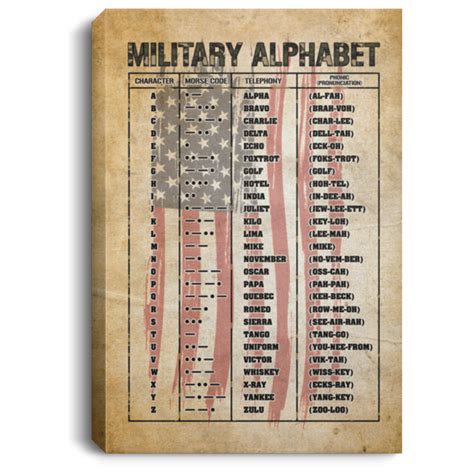 Military Phonetic Alphabet Military Alphabet Morse Gallery Wrapped
