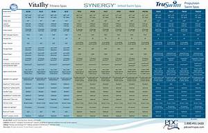 Swim Spa Comparison Chart Pools Spas