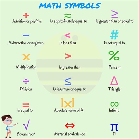 Math Symbols LearninGs Math Vocabulary English Grammar English