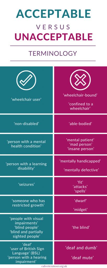 Acceptable And Unacceptable Disability Terminology Calvert Trust Exmoor