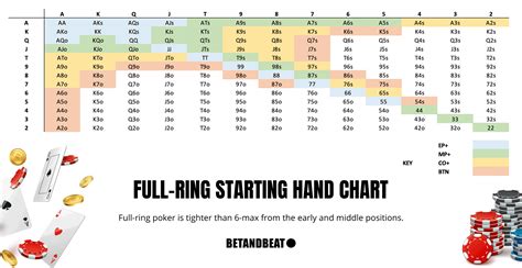 Poker Hands Chart Printable