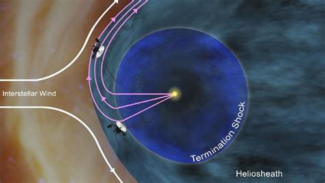 Voyager 1 Finds Unknown Region At Edge Of Solar System