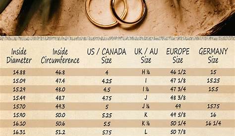 inches ring size chart