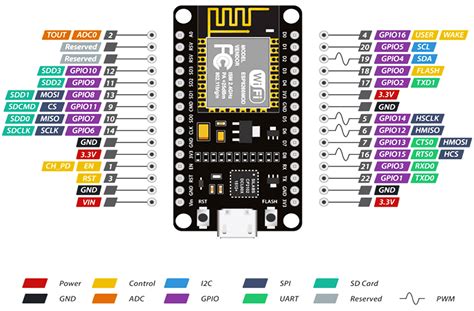 Module Thu Phát Wifi Esp8266 Nodemcu Lua Cp2102 Nntchi