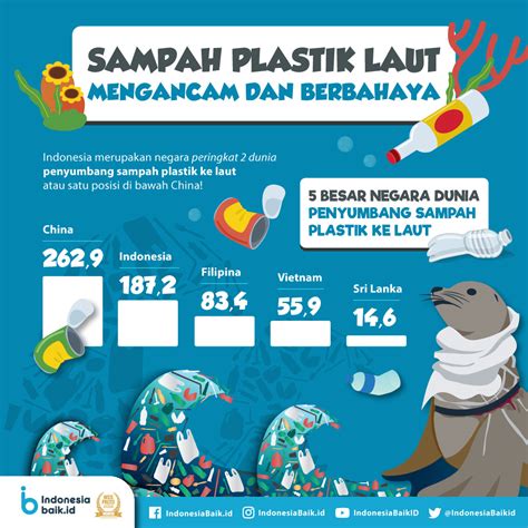 Sampah Plastik Laut Mengancam Dan Berbahaya Indonesia Baik